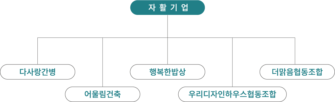 기업현황